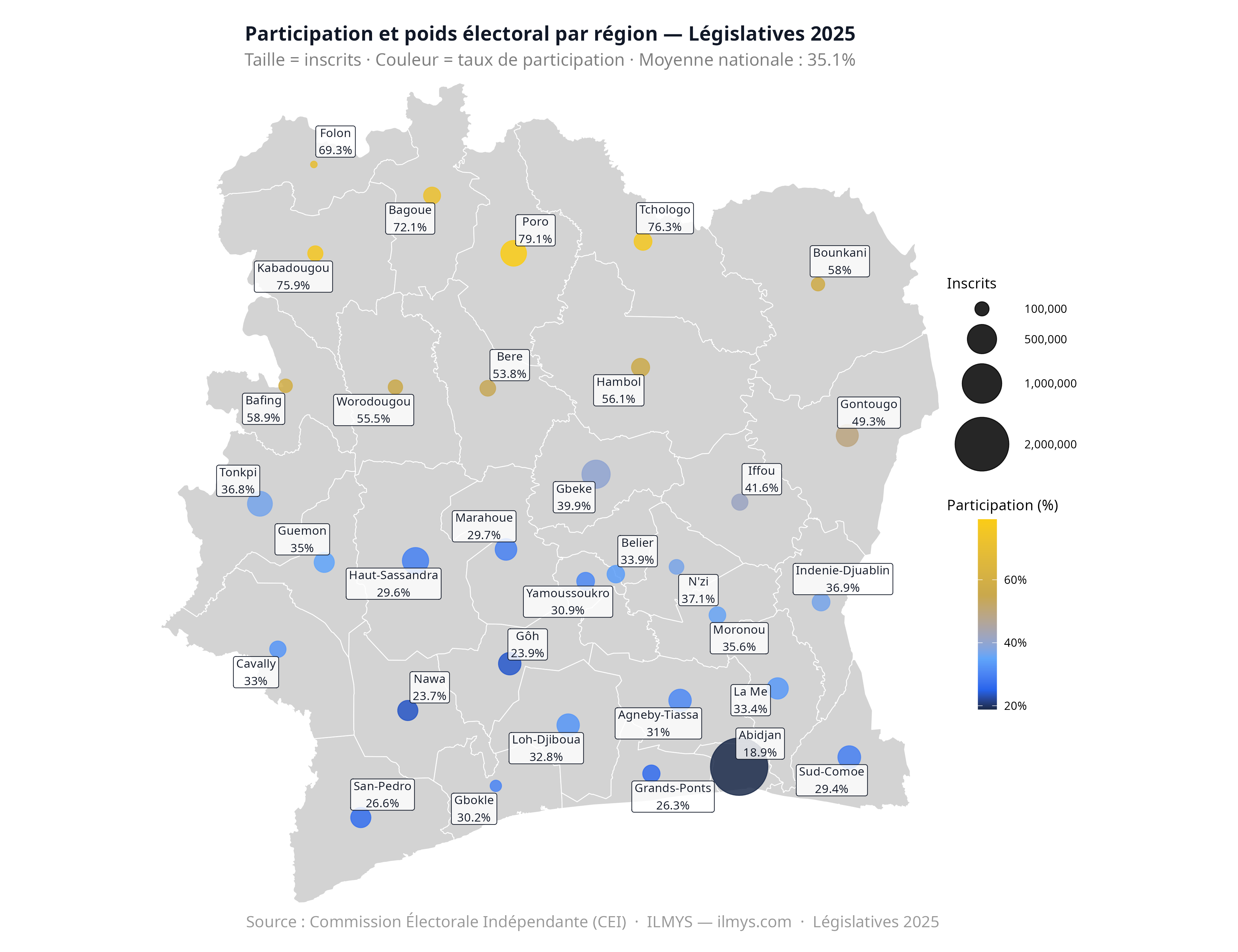 Participation et poids &eacute;lectoral par r&eacute;gion
